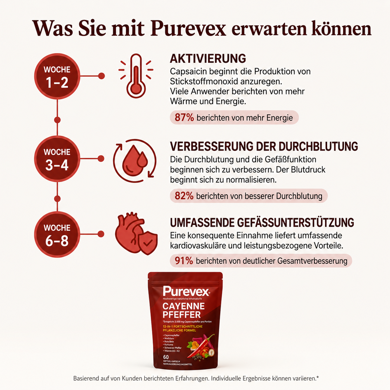 Purevex Cayennepfeffer-Kapseln